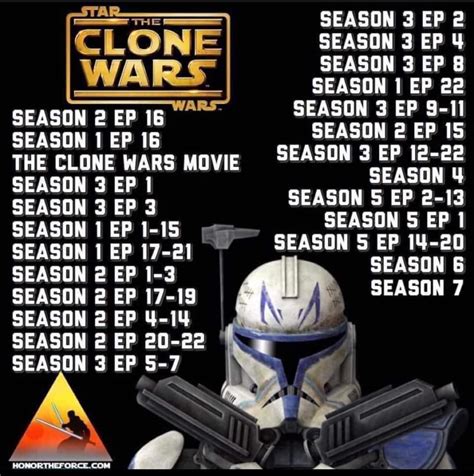 clone wars order of episodes